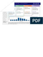 MA DPH COVID-19 Dashboard