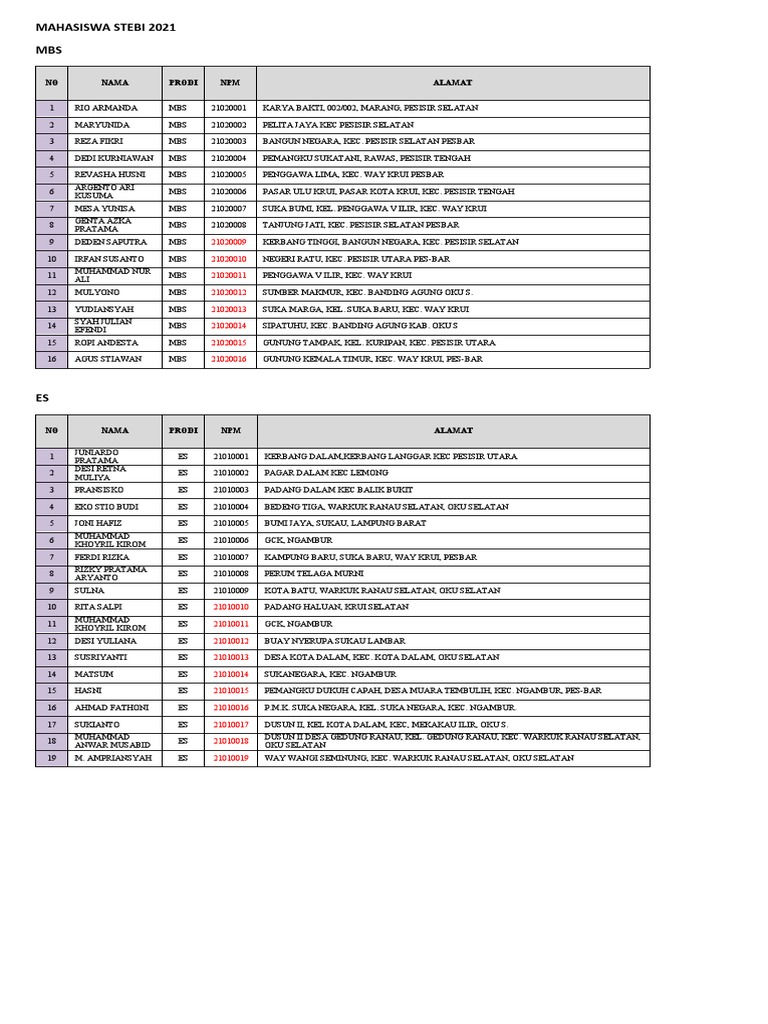 Daftar Mahasiswa STEBI 2021 | PDF
