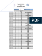 Eden Integrated School AP Item Analysis Report 1st Quarter