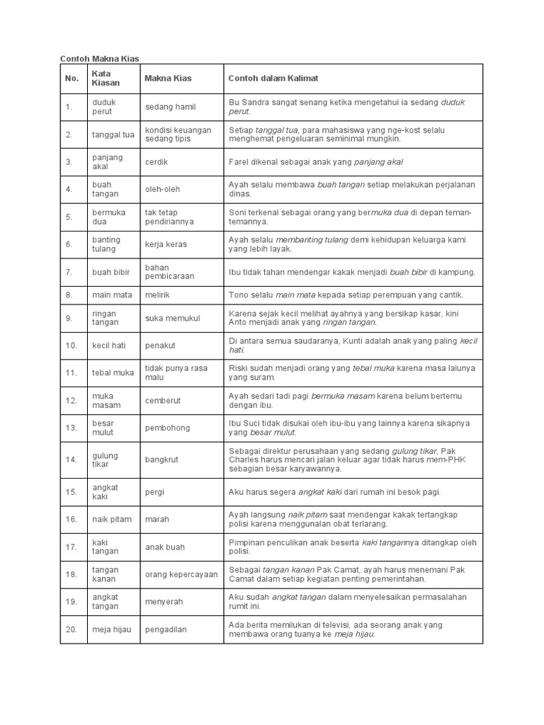 Contoh Makna Kias PDF