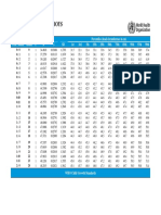 Boys Table Head Circumference for Age Birth to 5 Years (Percentile)