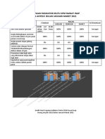 Hasil Capaian Indikator Mutu SPM Rawat Inap