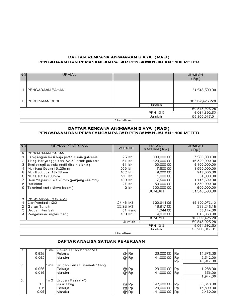 RAB Pemasangan Guardrail Jalan 100m | PDF