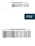 Vaccination Status (13th January, 2022)