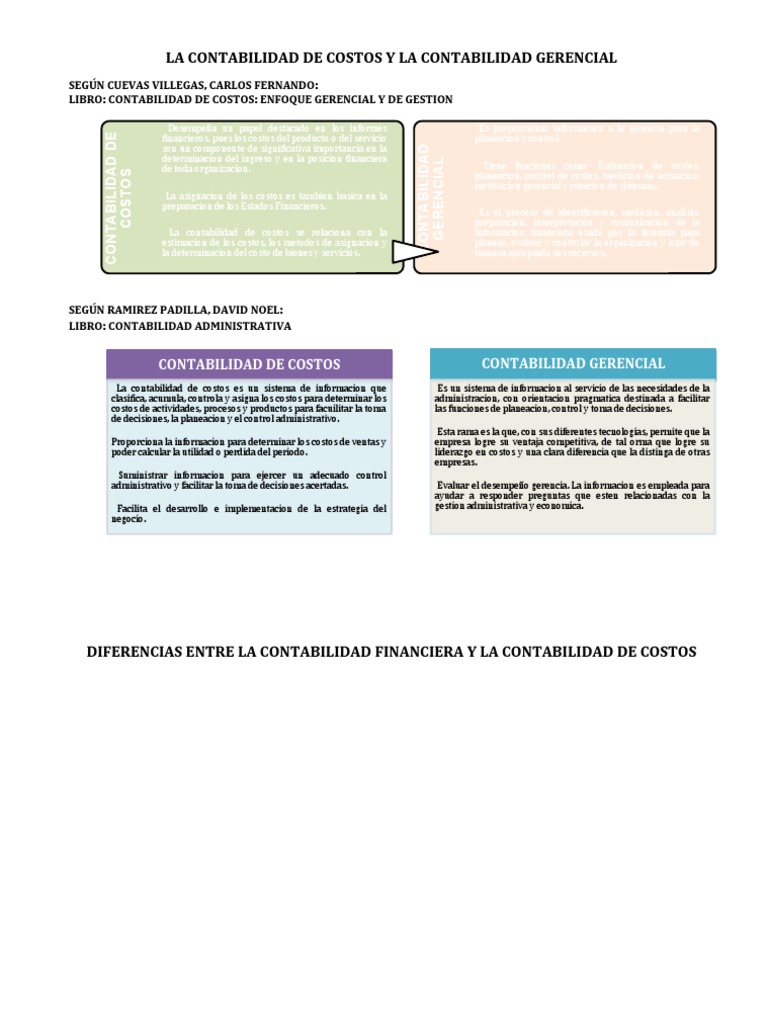 Contabilidad de Costos y Gerencial | PDF | Depreciación | Costo