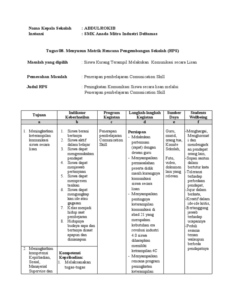 ABDUL ROKIB-Tugas 08. Menyusun Matrik RPS | PDF | Seni | Pengembangan Diri