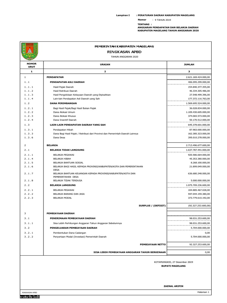 APBD Magelang 2020: Pendapatan & Belanja | PDF