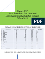 Bidang P2P Seksi Surveilens Dan Imunisasi Dinas Kesehatan Kabupaten Sanggau Tahun 2020