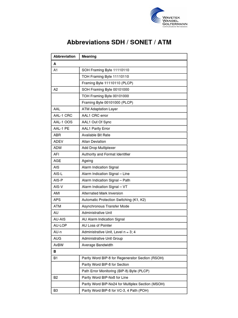 Abbreviations SDH / / ATM Abbreviation Meaning A PDF