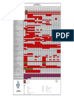 Training Matrix, Oil and Chemical