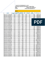 EXW Price List of Telescopic Mast