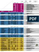 SD Tone Chart