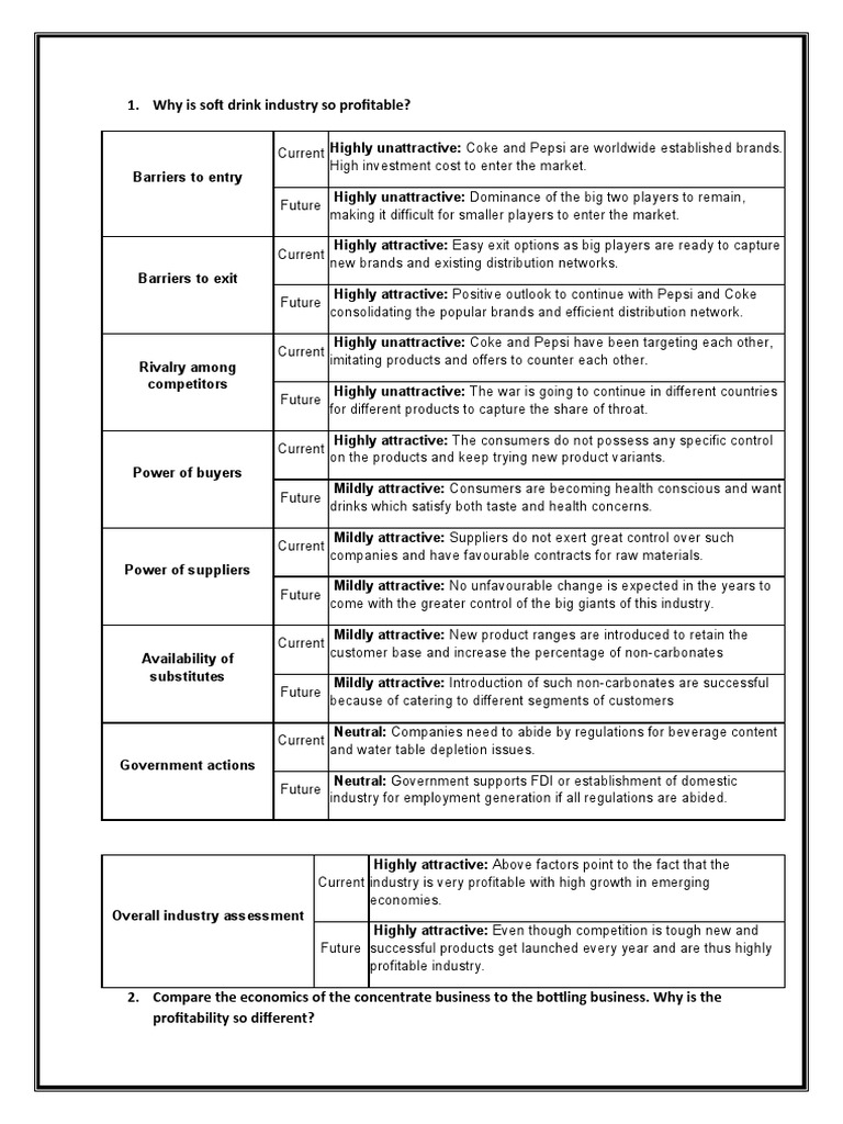Why Is Soft Drink Industry So Profitable? Barriers To Entry Download