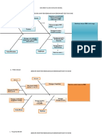 Diagram Tulang Ikan 2021