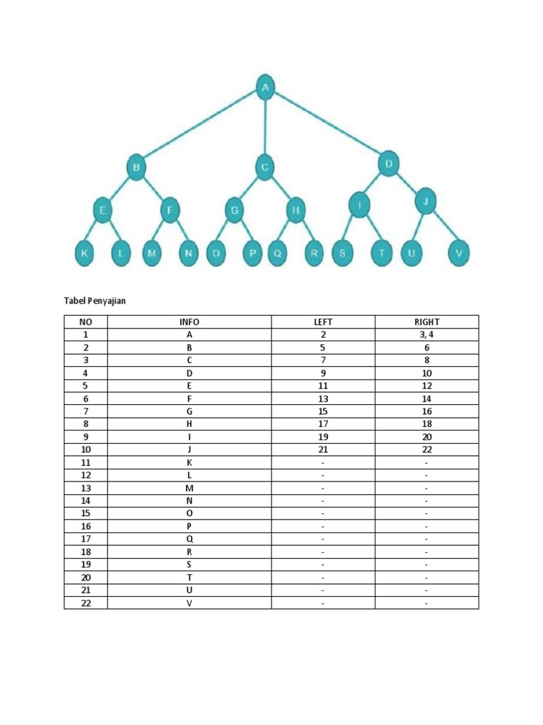 Data Table Overview and Structure | PDF