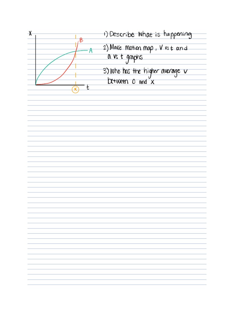 Acceleration review | acceleration vs deceleration – FIOGN