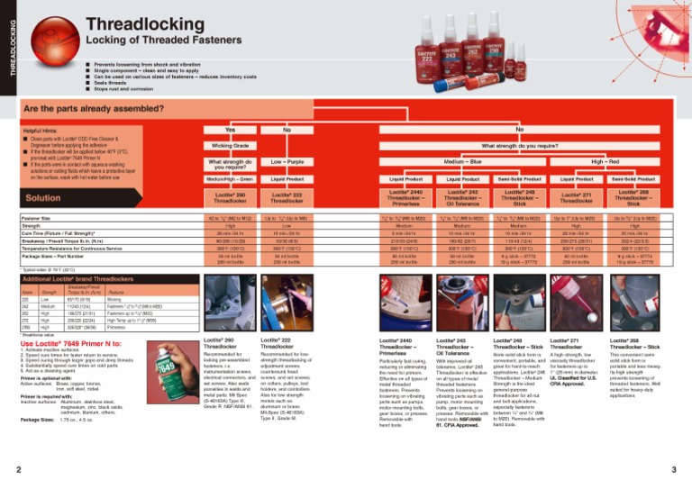 Loctite Threadlocking Application Guide 1 PDF