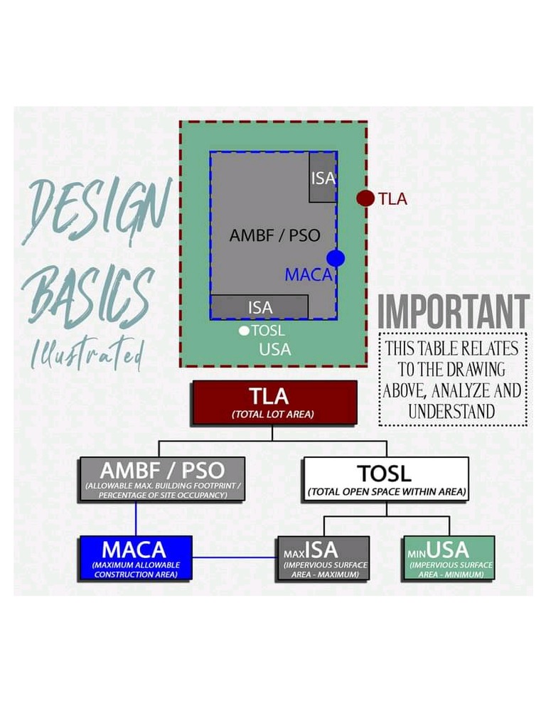 Rule 7 and 8 | PDF