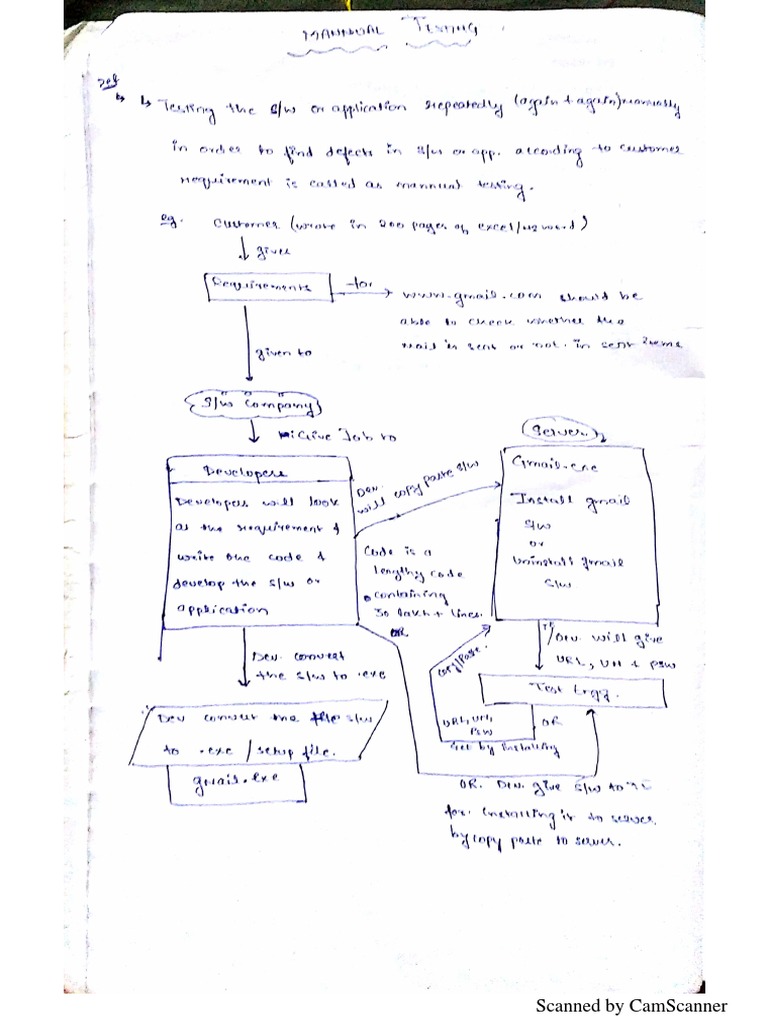 Manual testing notes pdf tablet computer mobile computers