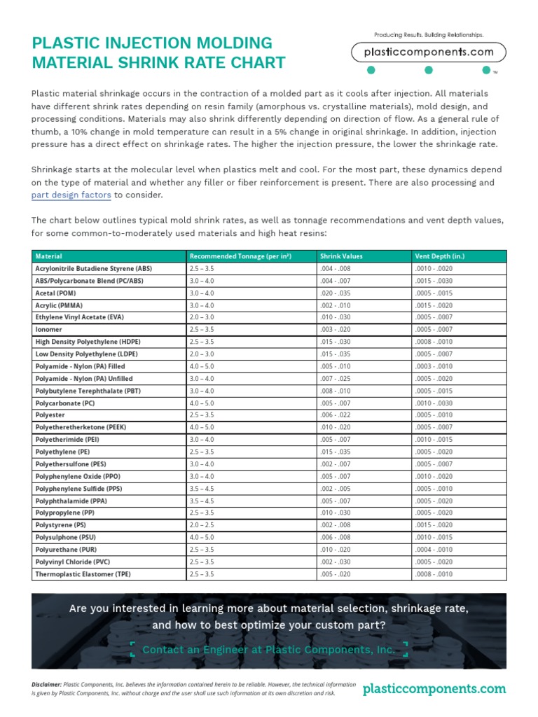 Plastic Material Shrink Rate Chart A Guide to Typical Shrink Values