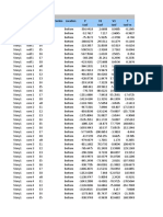 TABLE: Pier Forces Story Pier Load Case/Combo Location P V2 V3 T