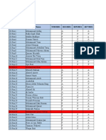 Attendance HFE Theory