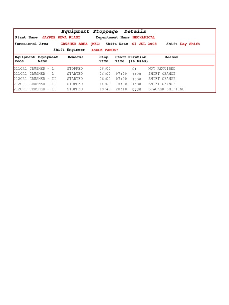 Equipment Stoppage Report - July 2005 | PDF