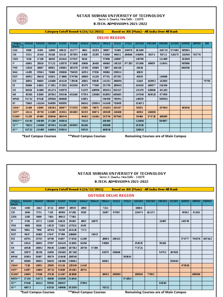 NSUT Round 6 Cutoff PDF Qualifications Academic Degree