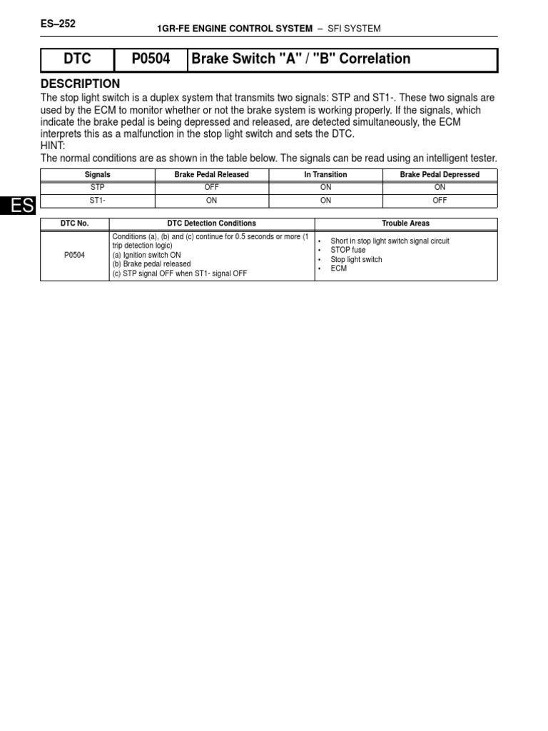 DTC P0504 Brake Switch "A" / "B" Correlation Description PDF