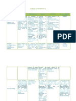 Cuadro Comparativo