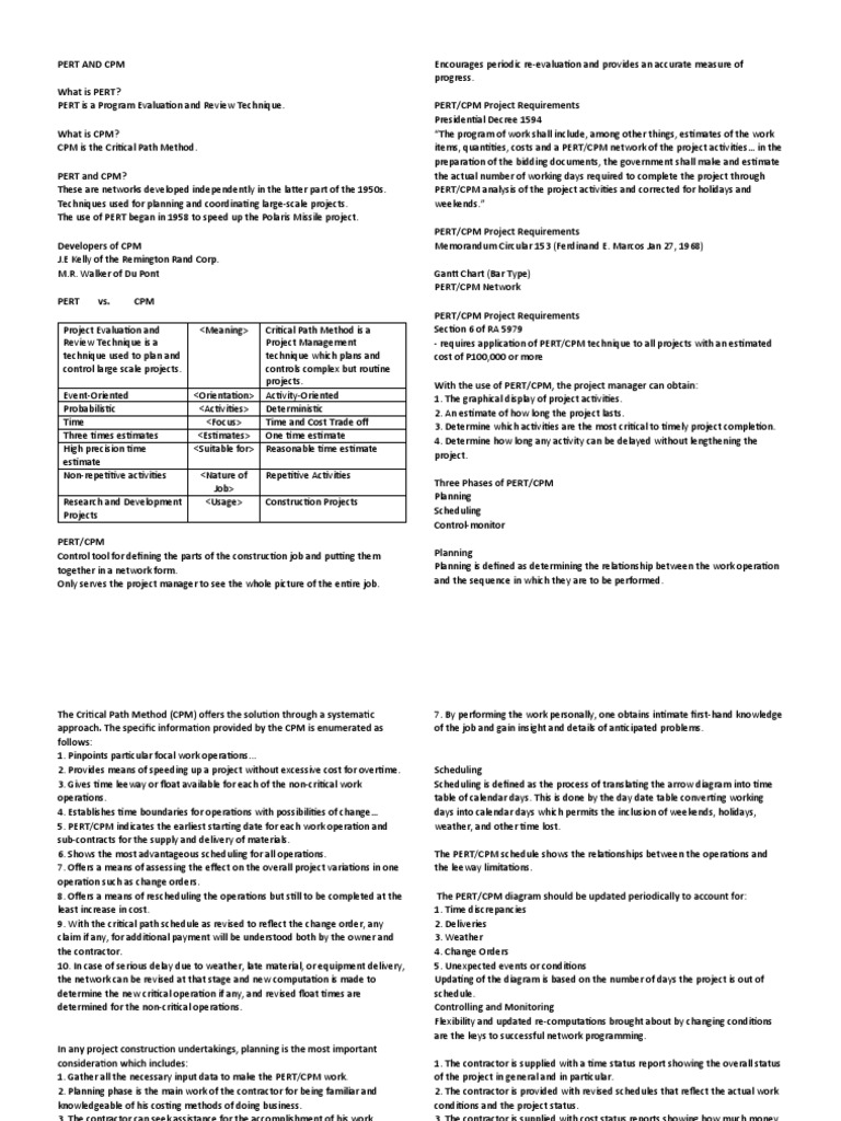 An Overview of PERT and CPM Project Management Techniques for Planning ...