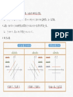 函數及圖形筆記