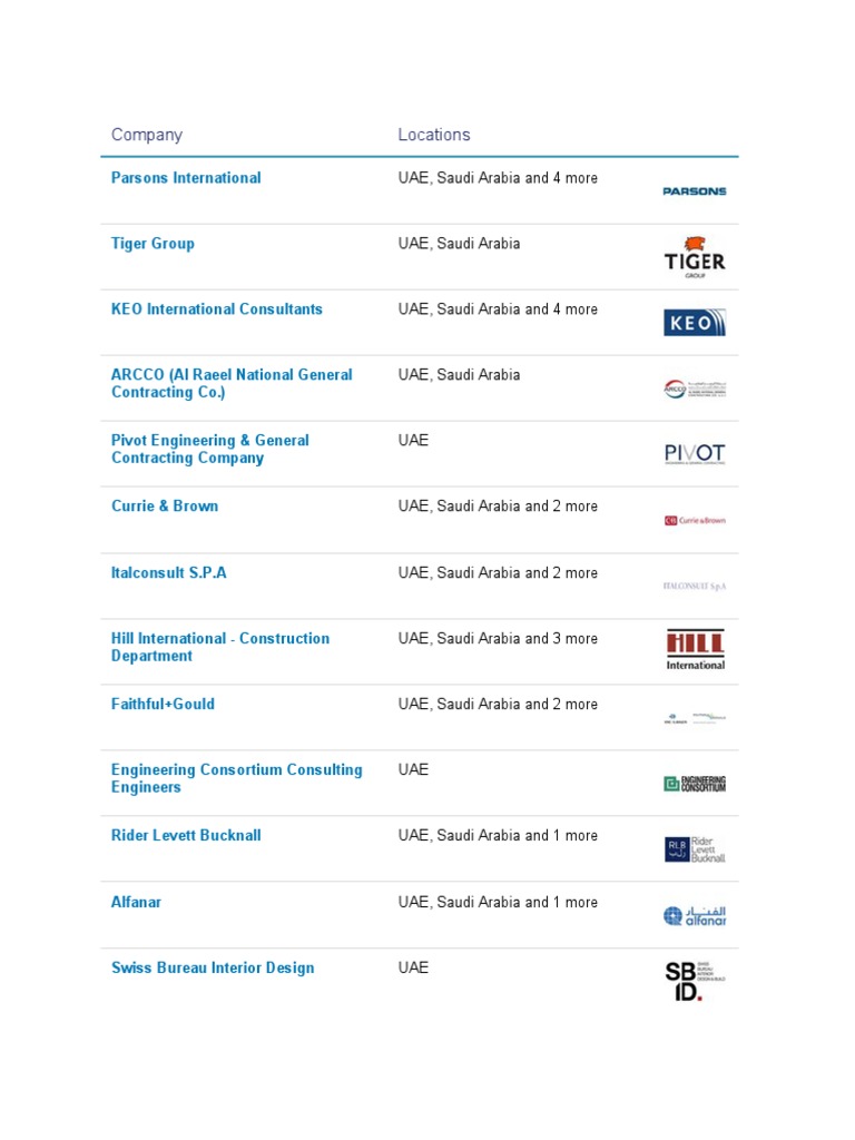 Companies in UAE | PDF | United Arab Emirates | Qatar