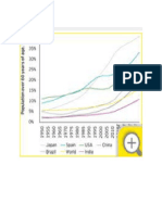 AGING POPULATION TRENDS