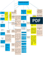 Mapa Conceptual de Logistica