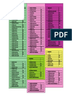 Chart of Account Card