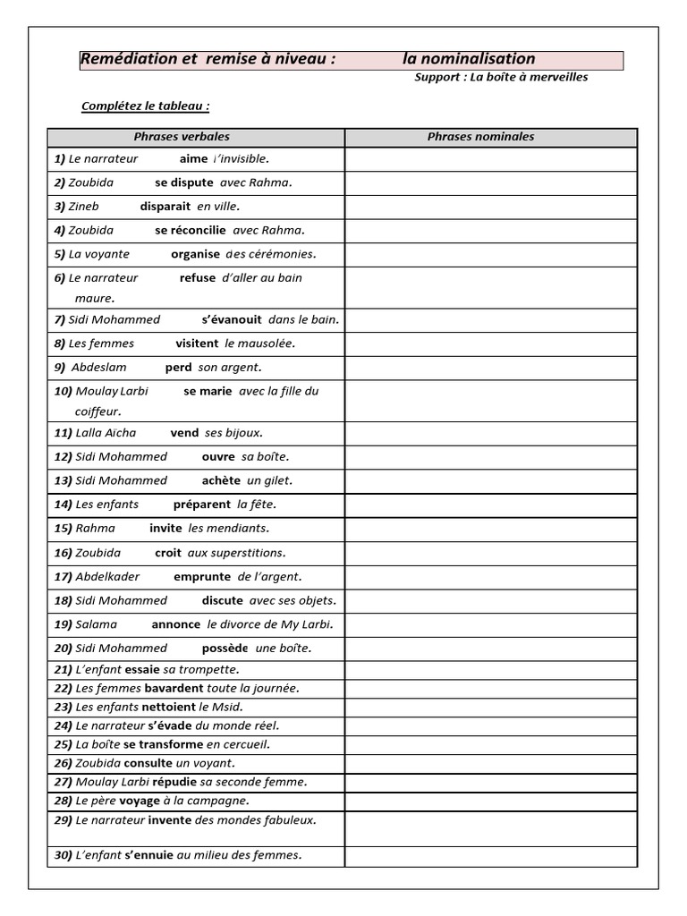 Exercices de nominalisation corrigés | PDF | Jeunes adultes