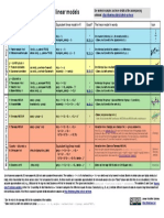 linear_tests_cheat_sheet