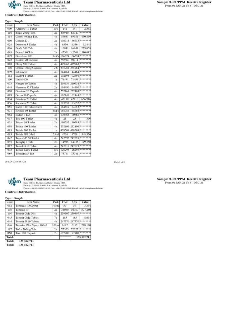 Pharma Sample Distribution Log | PDF | Pharmacy