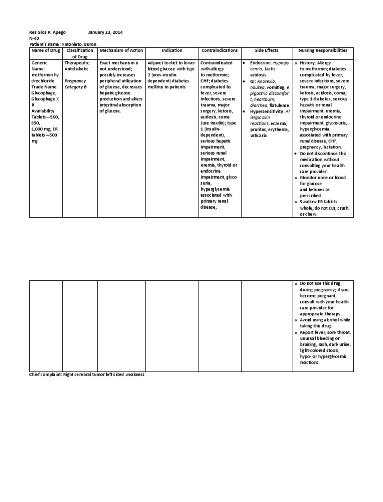 METFORMIN MONOGRAPH FOR PROFESSIONALS visual data 8