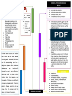 Demehin Concept Map 3