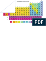 Periodic Table