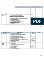 Resume Ilmiah SC 18 Februari 2021