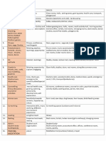 A4 - Activity Chart