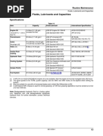 Fluids, Lubricants and Capacities: Routine Maintenance