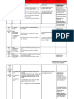 RPT MT 4 DLP (January & February), 2022