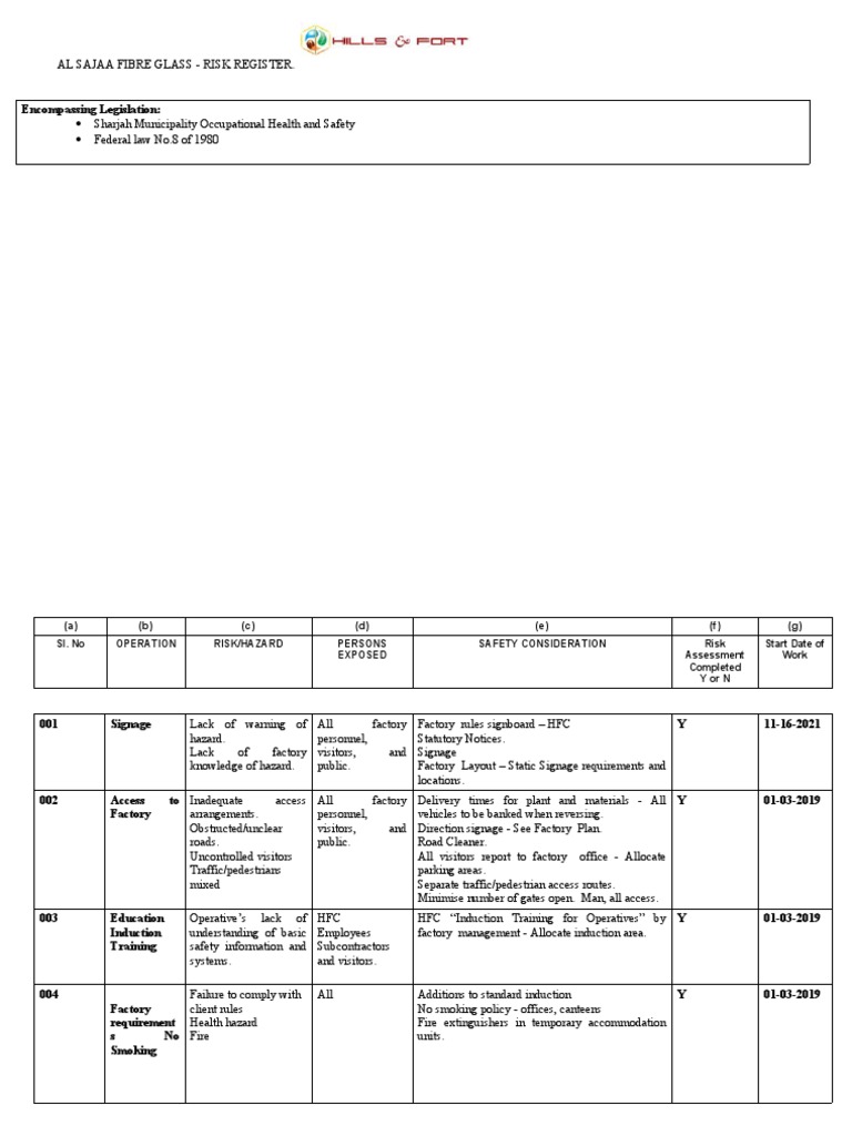 Fire Risk and Safety Signage Register | PDF | Personal Protective ...