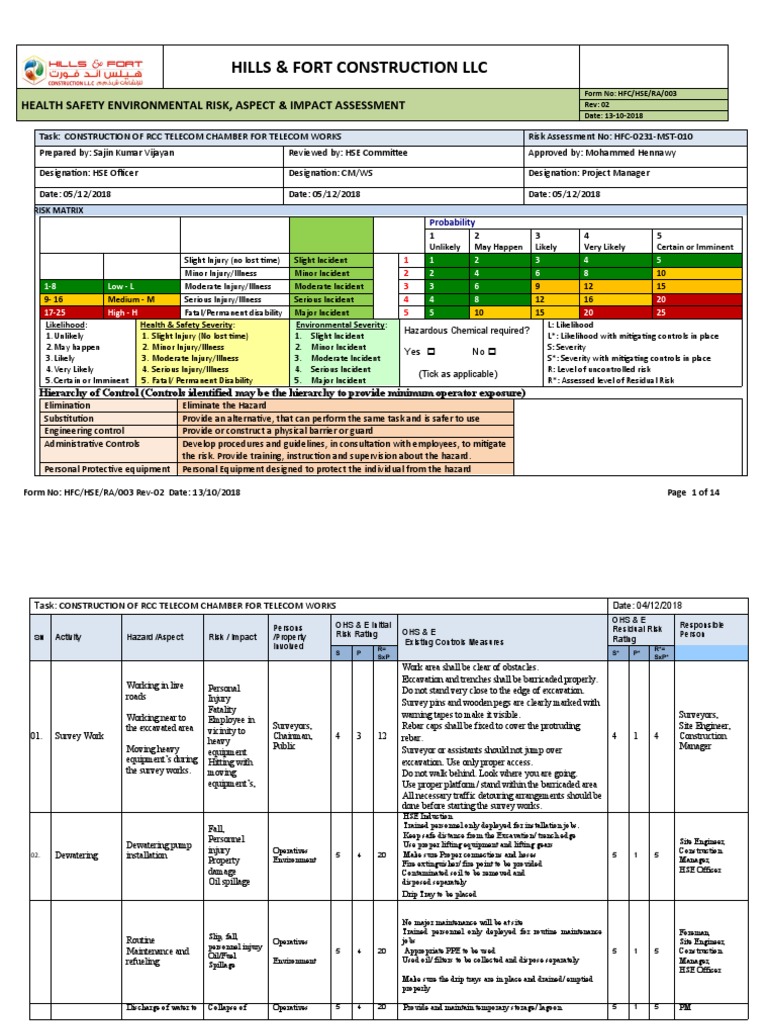 Telecom Chamber Construction Risk Assessment | PDF | Personal ...