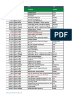 ASM Training Bookings 2017 - 2020