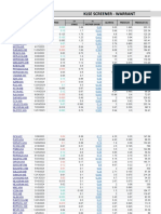 Klse Screener - Warrant: Name Maturity Price Gearing Premium Premium (%) Strike Mother Share